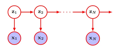 Kalman filters
