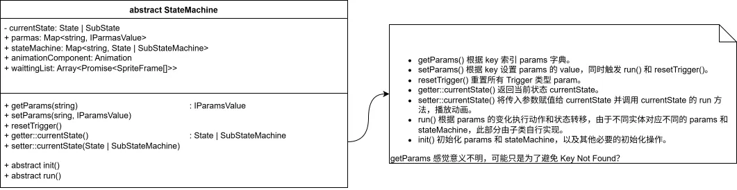 StateMachine
